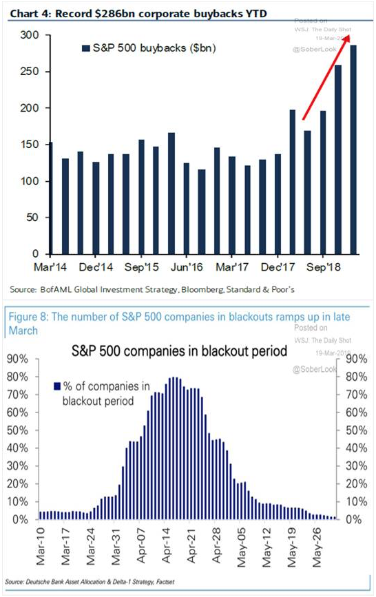 Stock Market Could Be Turbulent During Present Earnings Blackout