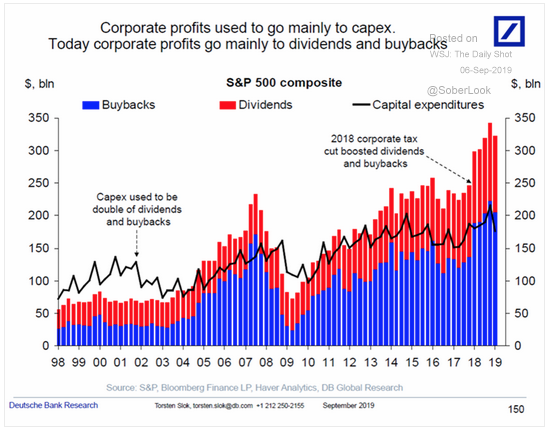 Huge Corporate Stock Buyback Programs Are Not a Healthy Sign for the Stock Market or the Economy