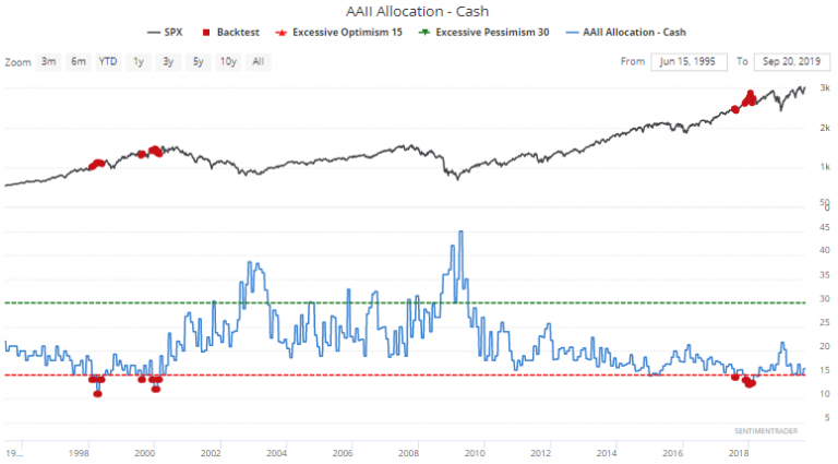 aaii dividend investing reviews on wen